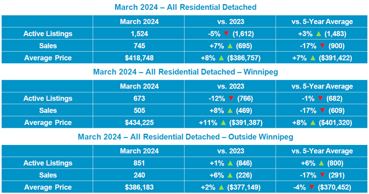 RD Table March 2023.jpg (265 KB)